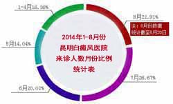 盛夏光年,吹响暑假“抗白”冲锋号